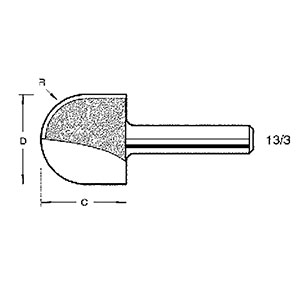 Trend TCT Radius Trend TCT Radius