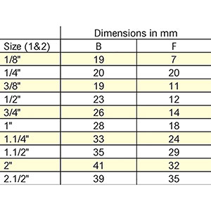Galv Solid Par148G Galv Solid Par148G