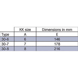 Type 30 Kee Klamp Type 30 Kee Klamp
