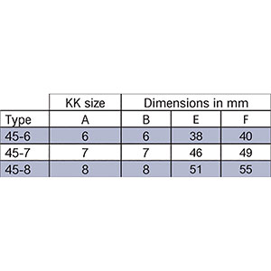 Type 45 Kee Klamp Type 45 Kee Klamp