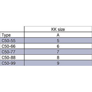 Type C50 Kee Klamp Type C50 Kee Klamp